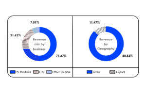 Vikram Solar Limited